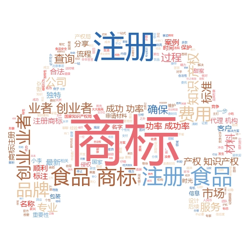 商标代理注册费用全解析:妙阿知识产权为你揭开背后的秘密
