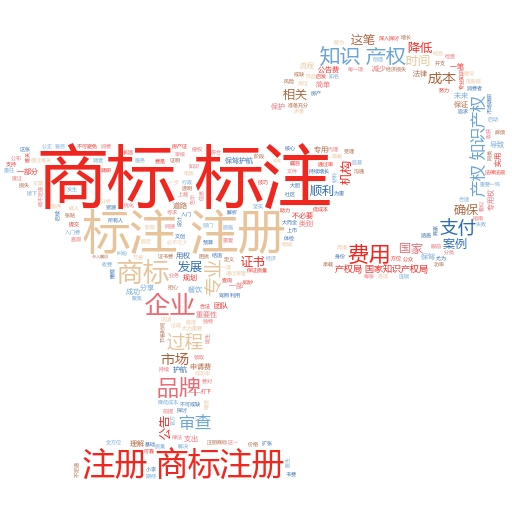 美国商标注册官方费用多少?如何节省成本并确保成功