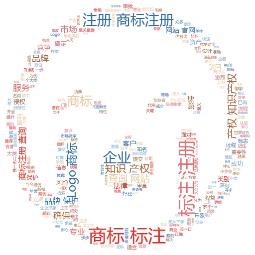 公司注册商标流程及需要的材料全解析