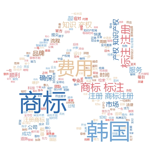 食品商标注册办理流程图片:轻松掌握,一步到位