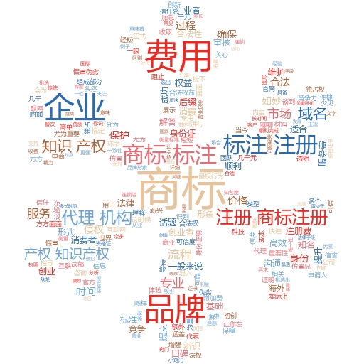 如何利用美国注册商标查询官网保护你的品牌:妙阿知识产权的深度解析