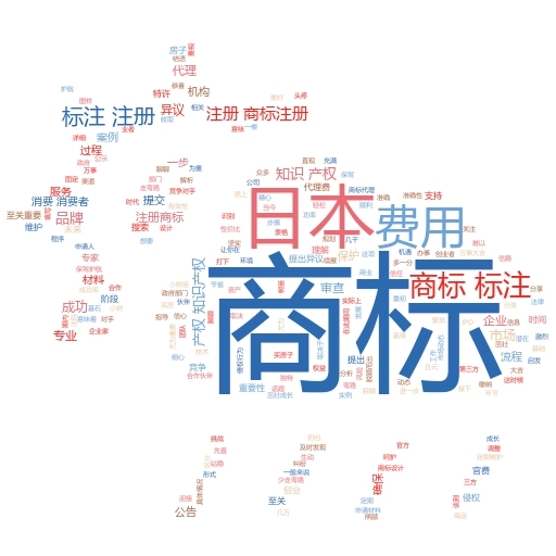 如何通过注册过的商标查询进行关键词拓展?妙阿知识产权教你轻松搞定