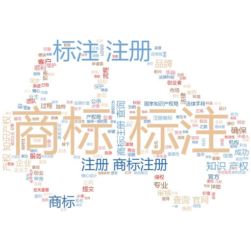 如何通过商标注册网查询网,保护你的品牌?