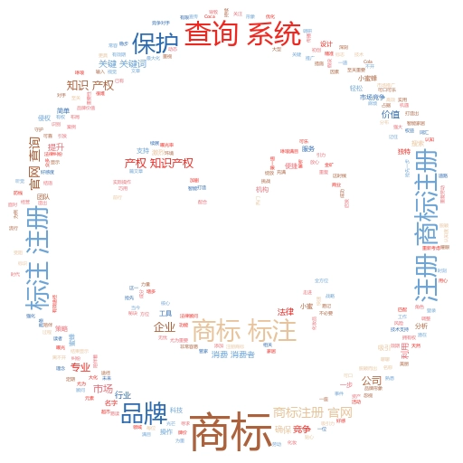 美国注册商标流程全解析:轻松掌握,助你成功保护品牌