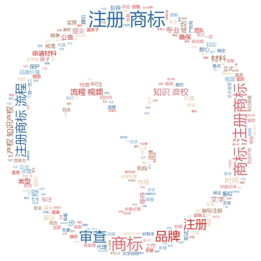 公司商标注册费用计入的会计科目全解析
