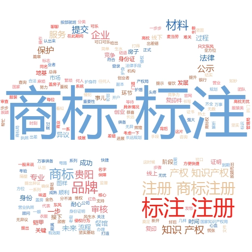 如何应对俄罗斯注册商标费用:妙阿知识产权带你了解全流程