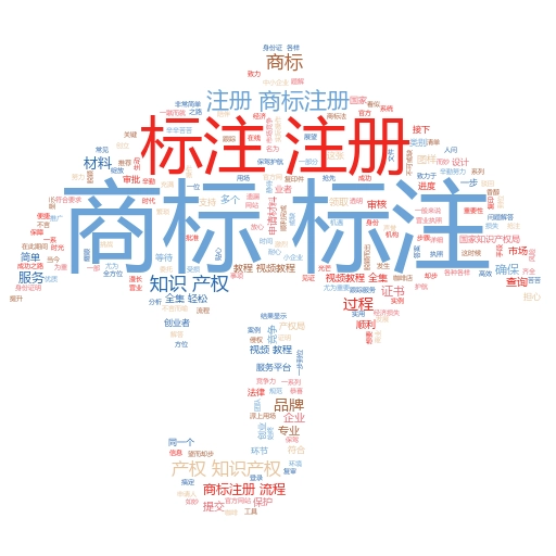 商标注册费用是多少?一文读懂商标注册的那些事儿