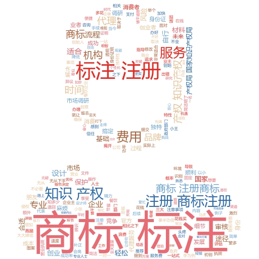 网上商标注册网上申请流程全解析:轻松搞定你的品牌保护