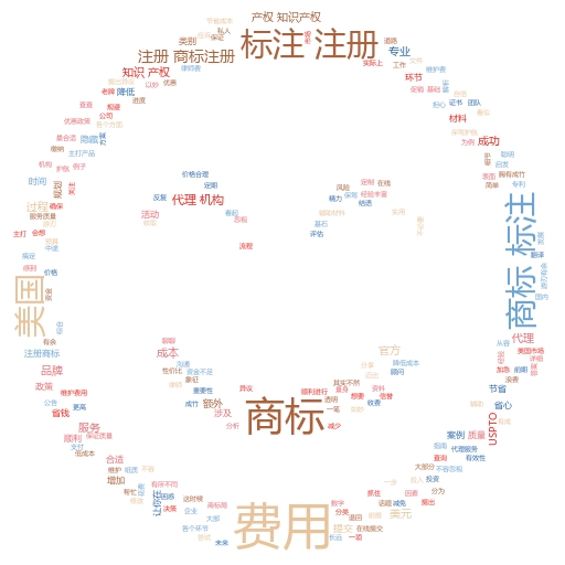 商标注册流程及费用商标图样全解析:轻松掌握,快速上手