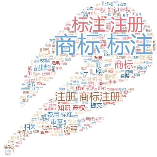 美国商标注册的流程:轻松搞定你的品牌保护