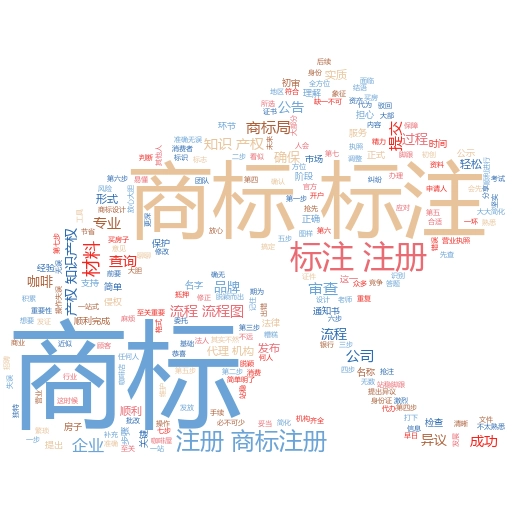 注册品牌商标流程及费用全解析