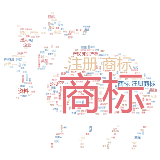 中国商标网注册查询:如何轻松搞定商标注册