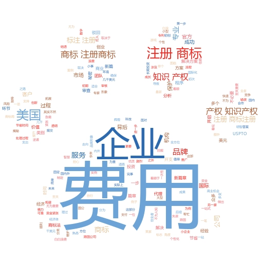 商标注册网上申请流程及费用标准全解析

