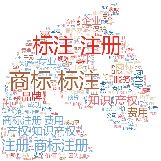 如何通过商标名注册查询进行关键词拓展:妙阿知识产权带你轻松掌握