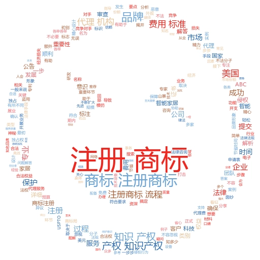 通过注册一个商标要多少钱费用呢?揭秘商标注册的全攻略