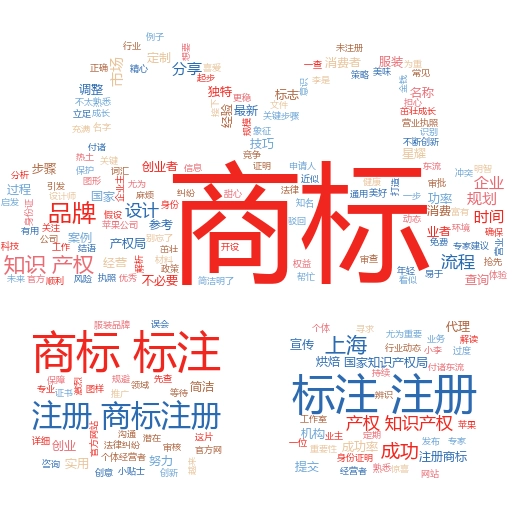 2018年美国商标注册费用全解析:妙阿知识产权带您轻松应对