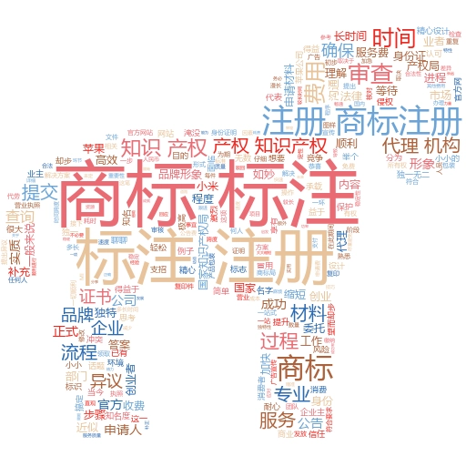 中国商标注册免费查询平台：轻松掌握商标保护的利器
