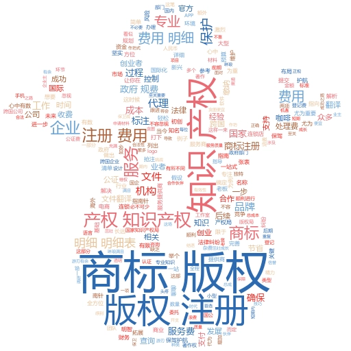 越南商标注册费用大概是多少?全面解析与实用指南