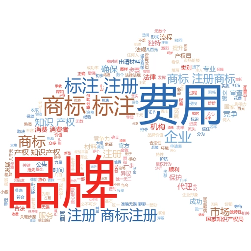 美国商标个人注册流程及费用全解析:轻松搞定你的品牌保护