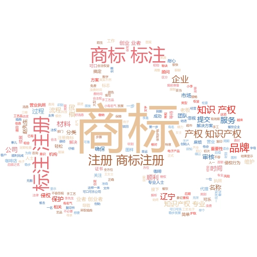 如何通过公司商标注册查询官网,保障企业品牌安全