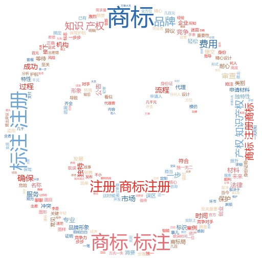 Logo商标注册流程及费用标准全解析