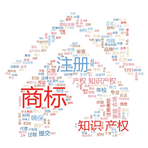 商标注册流程步骤全解析:轻松掌握,少走弯路